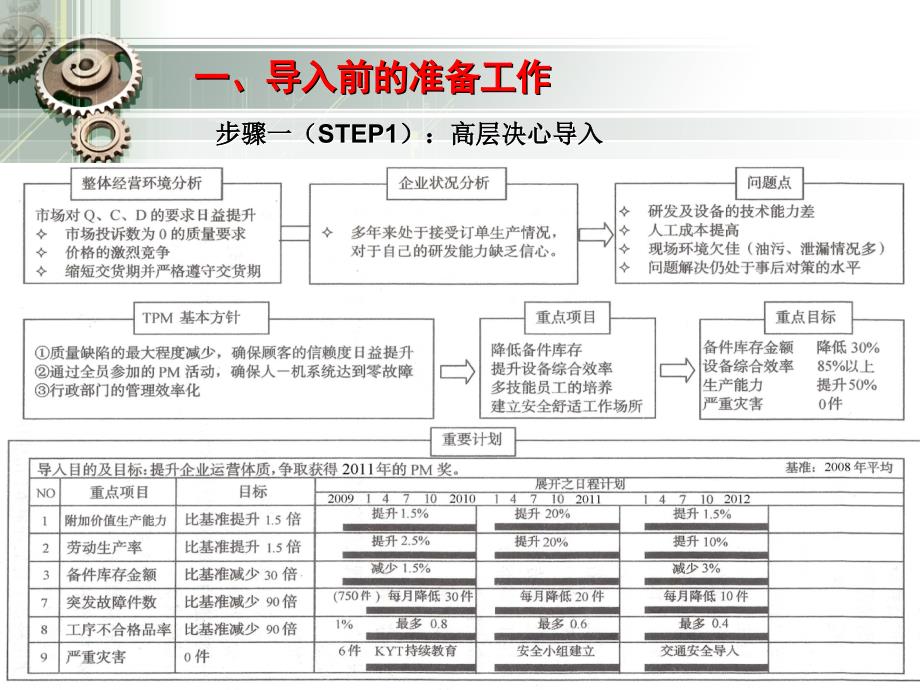 6-TPM——活动的推进步骤_第3页