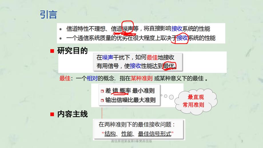 通信原理第版第9章樊昌信版课件_第3页