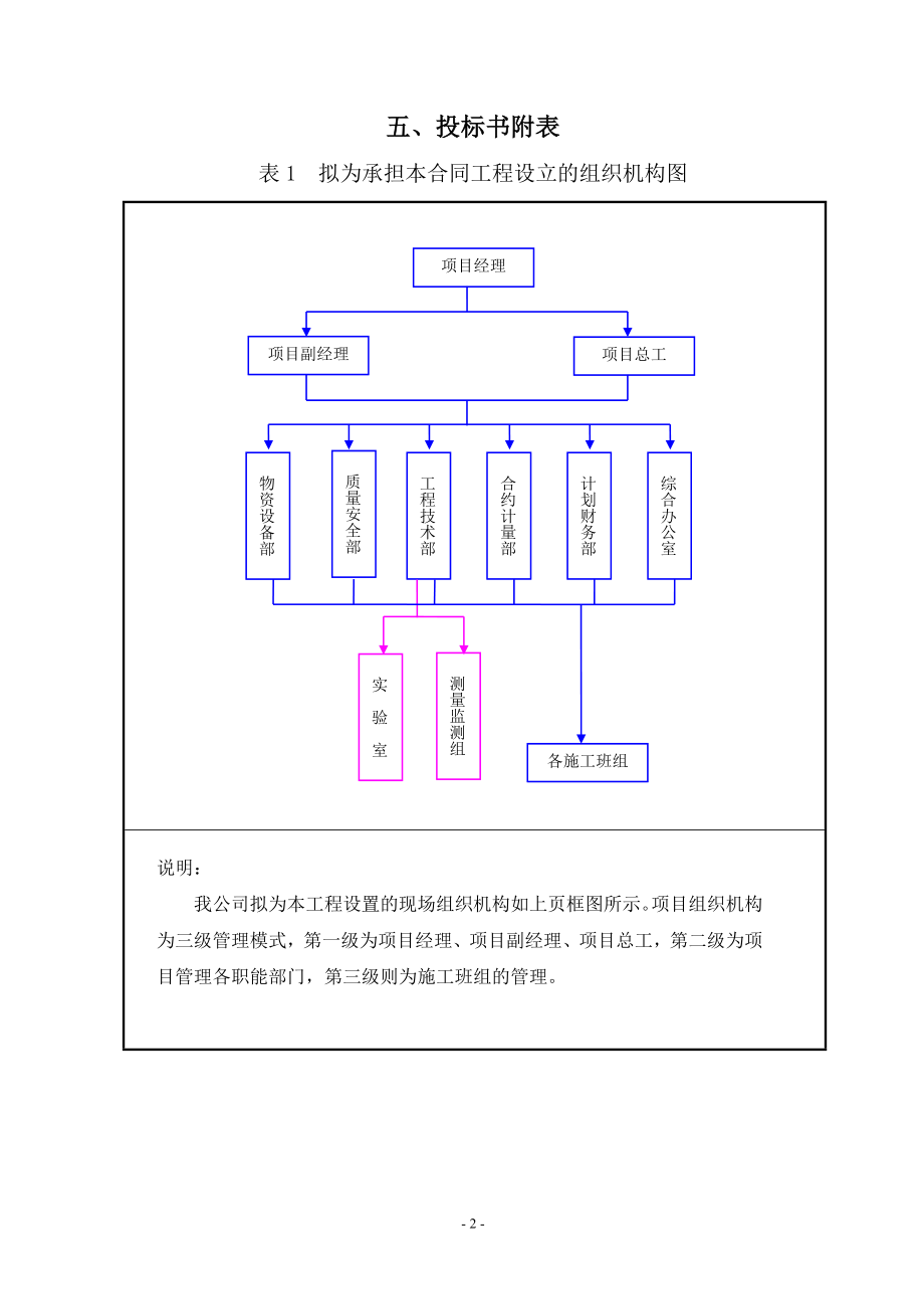 高亭中心渔港投标文件转发_第3页