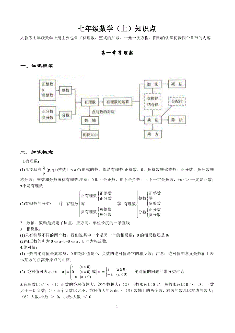 初中数学知识点全总结(齐全)_第1页