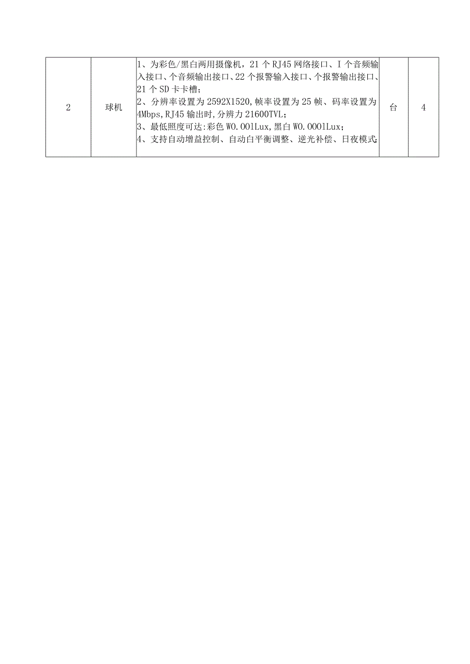 第七章采购项目技术、服务及其他商务要求_第2页