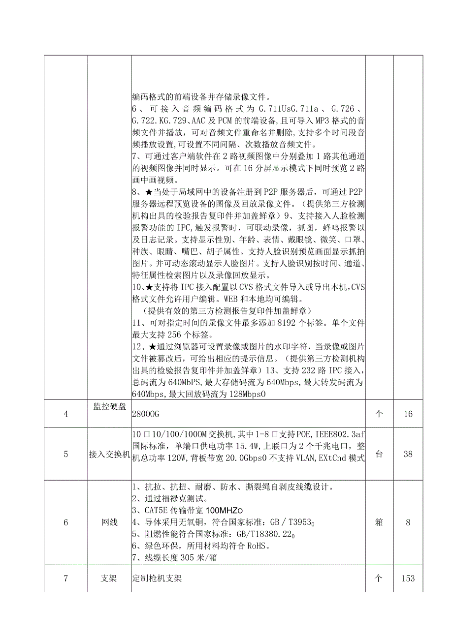 第七章采购项目技术、服务及其他商务要求_第4页