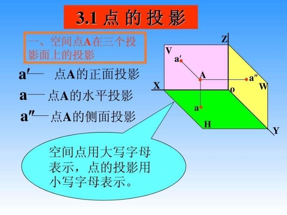 《点的投影课件》PPT课件_第5页