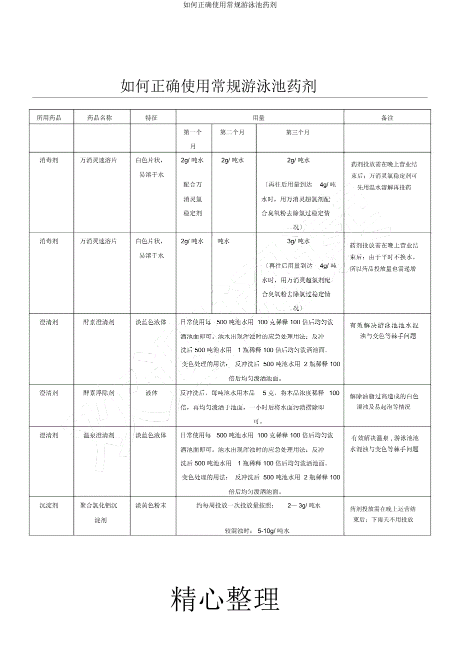 如何正确使用常规游泳池药剂.docx_第1页