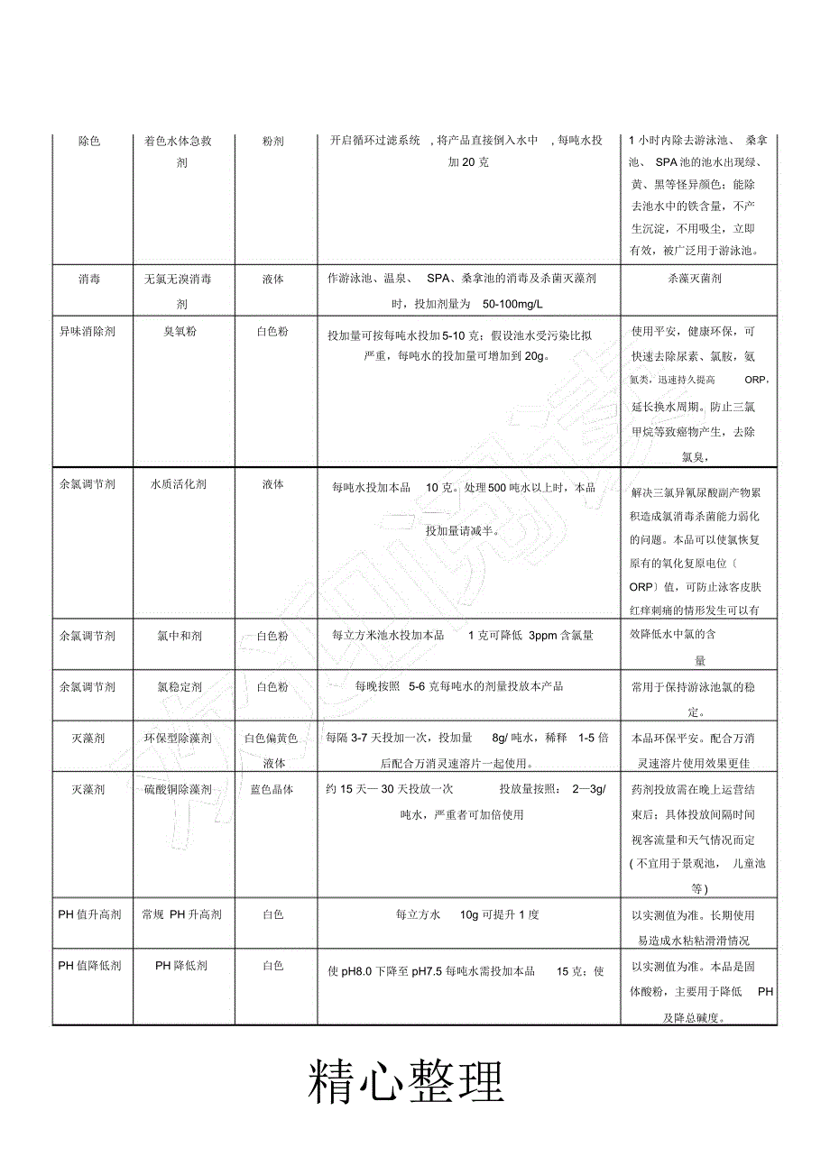 如何正确使用常规游泳池药剂.docx_第2页