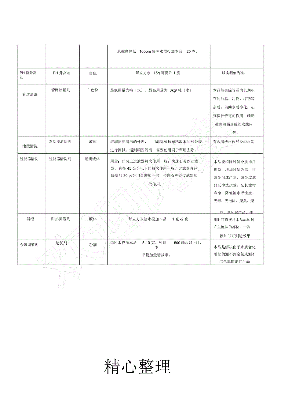 如何正确使用常规游泳池药剂.docx_第3页