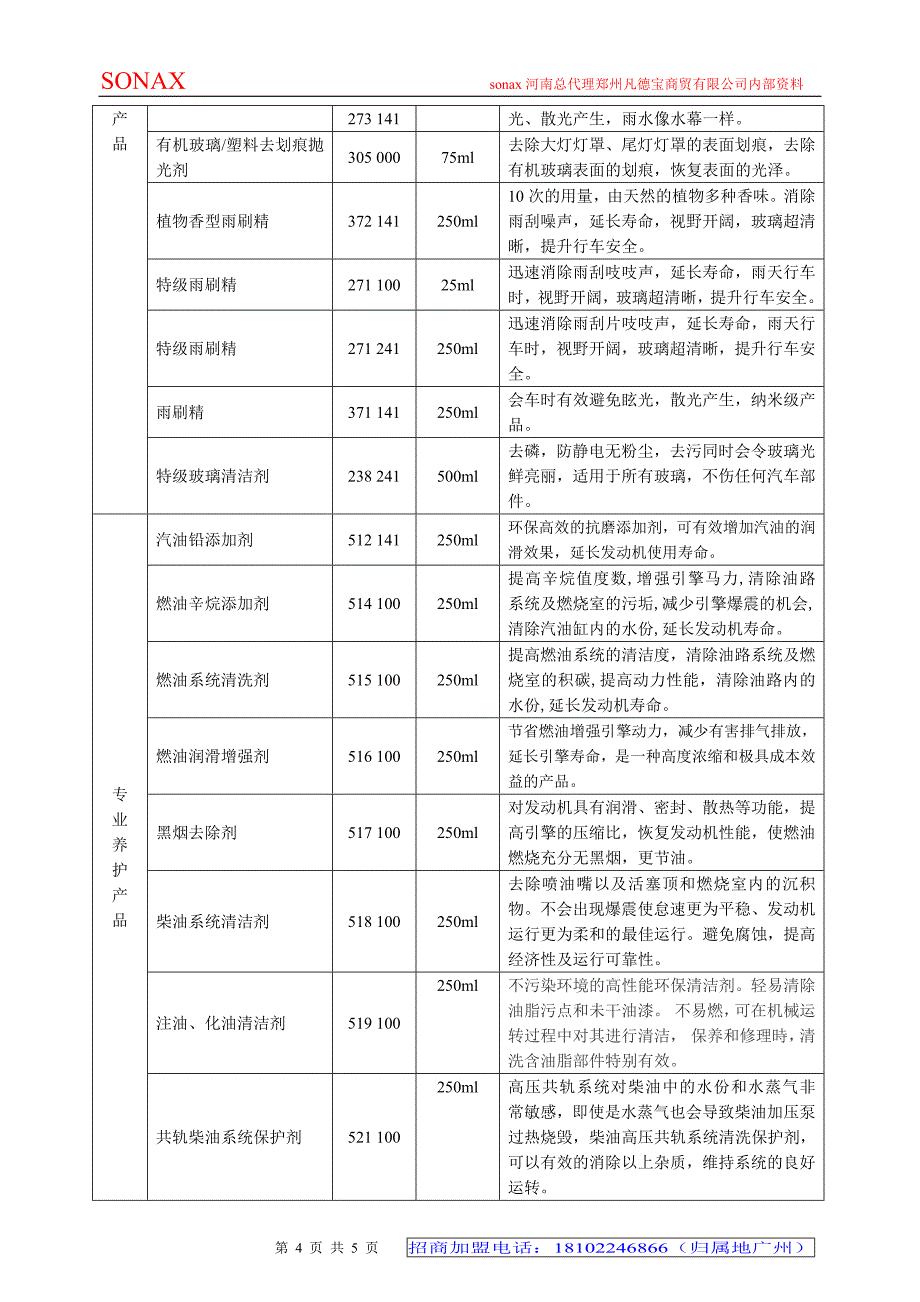 索纳克斯护理产品简介_第4页