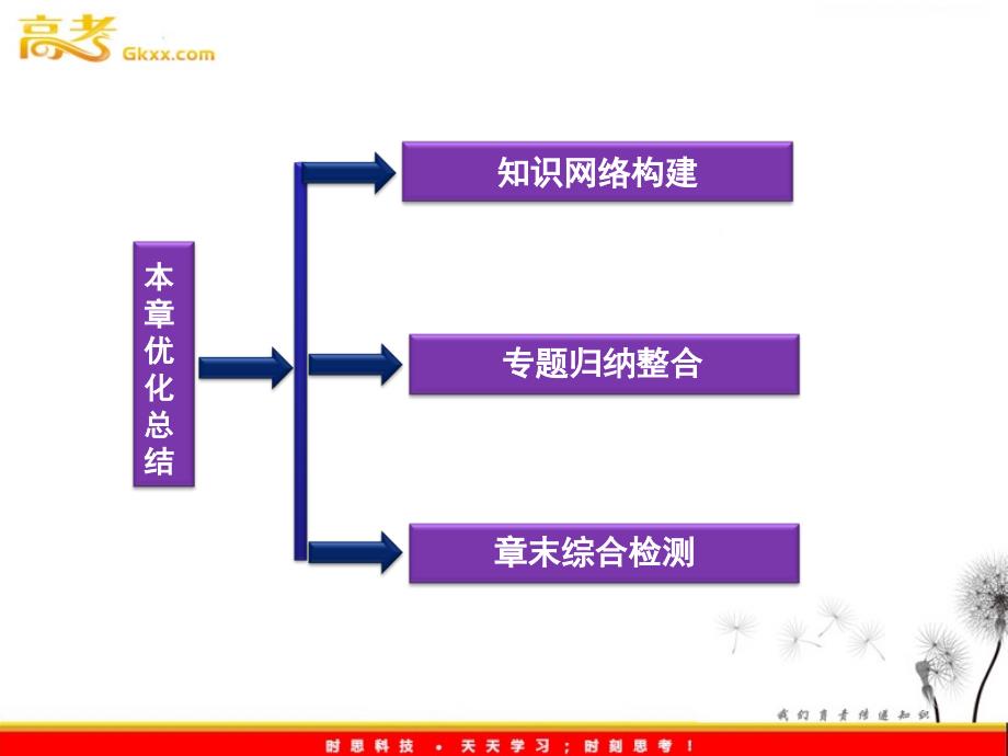 物理 ：课件 选修3-2 2章 本章优化总结 （鲁科版）_第3页