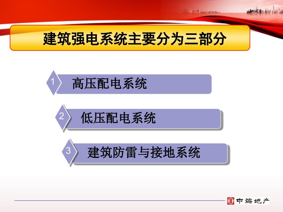 建筑机电系统组成培训课件_第3页