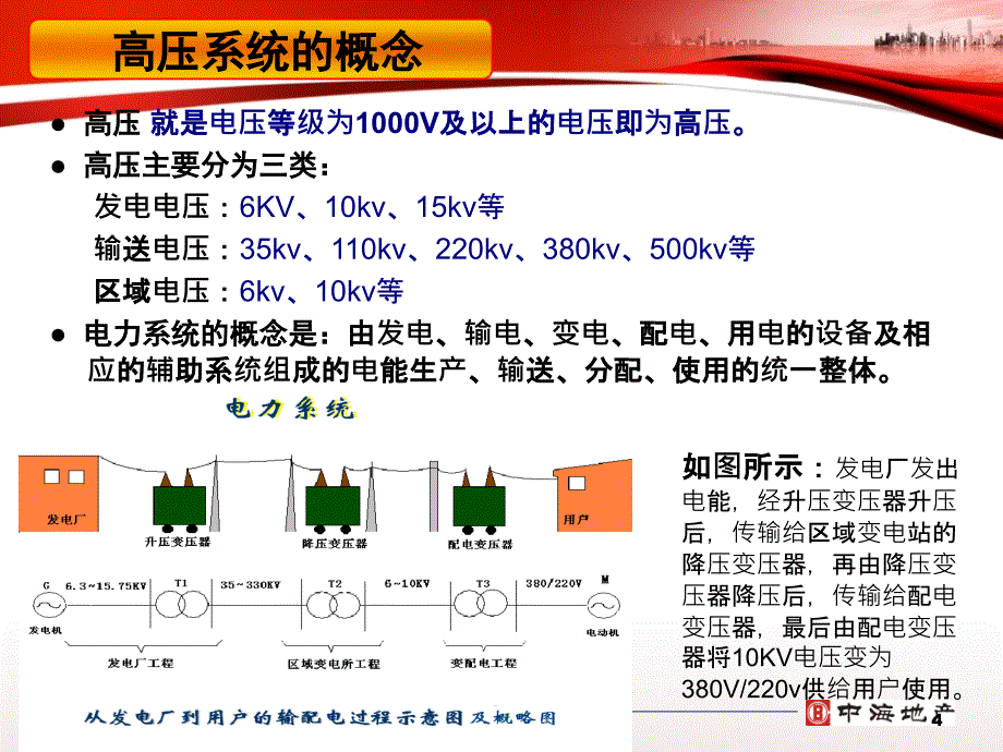 建筑机电系统组成培训课件_第4页