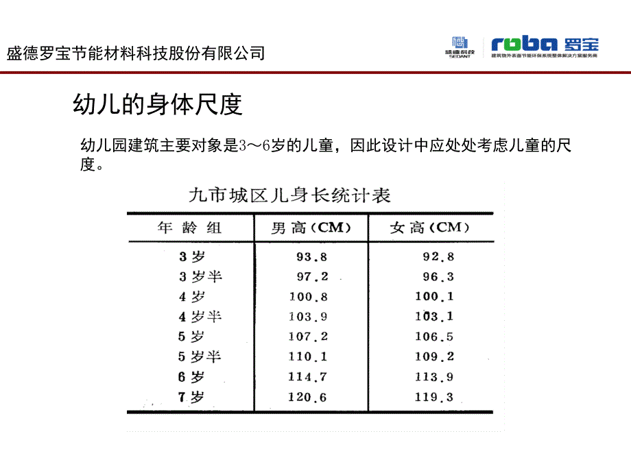 幼儿园设施尺寸_第2页