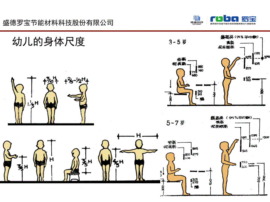 幼儿园设施尺寸_第3页