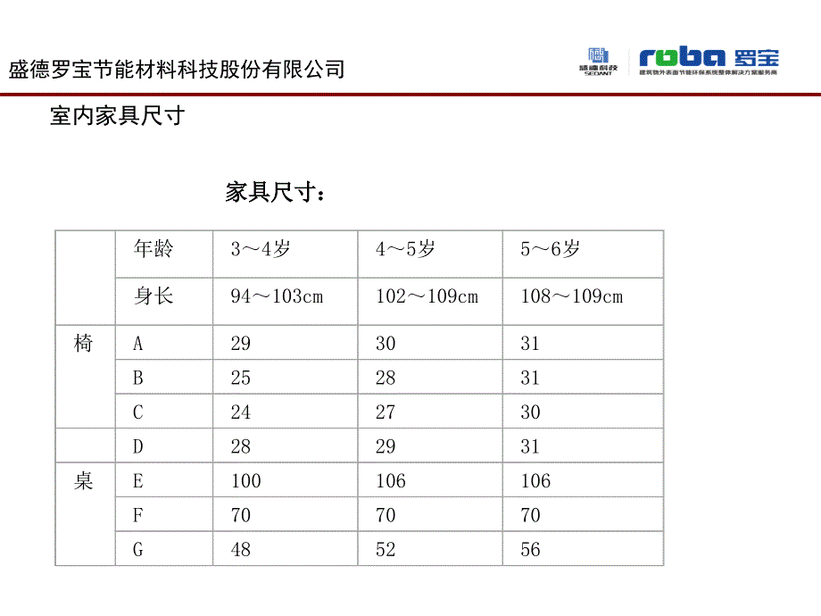 幼儿园设施尺寸_第4页