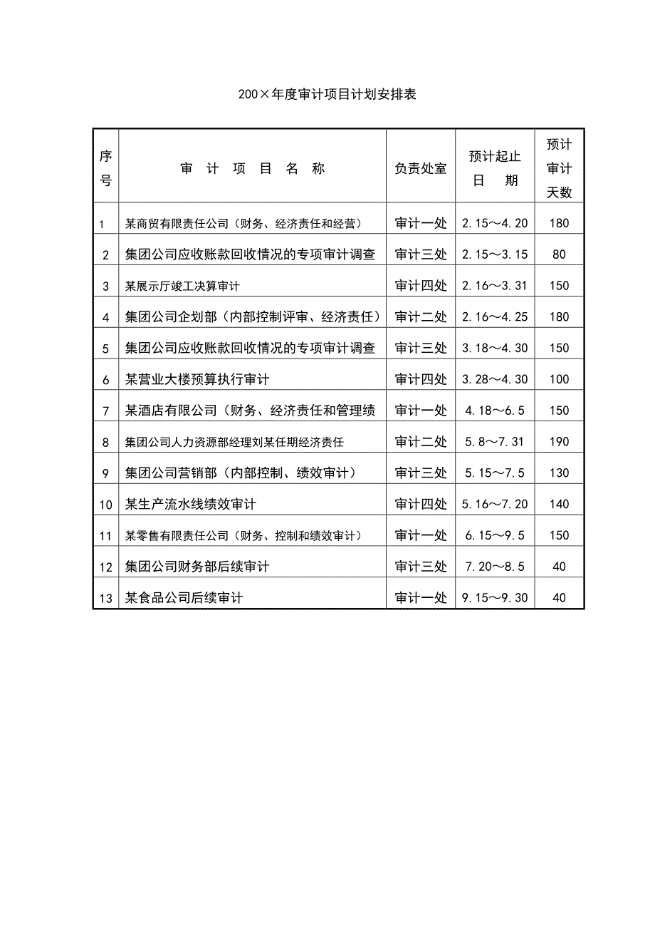 内部审计文书、工作底稿范本_第3页