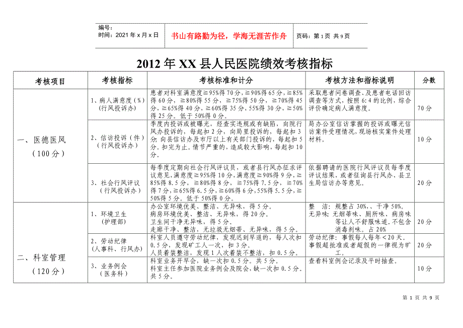 XXXX年医院绩效考核指标_第1页