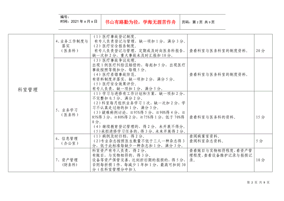 XXXX年医院绩效考核指标_第2页