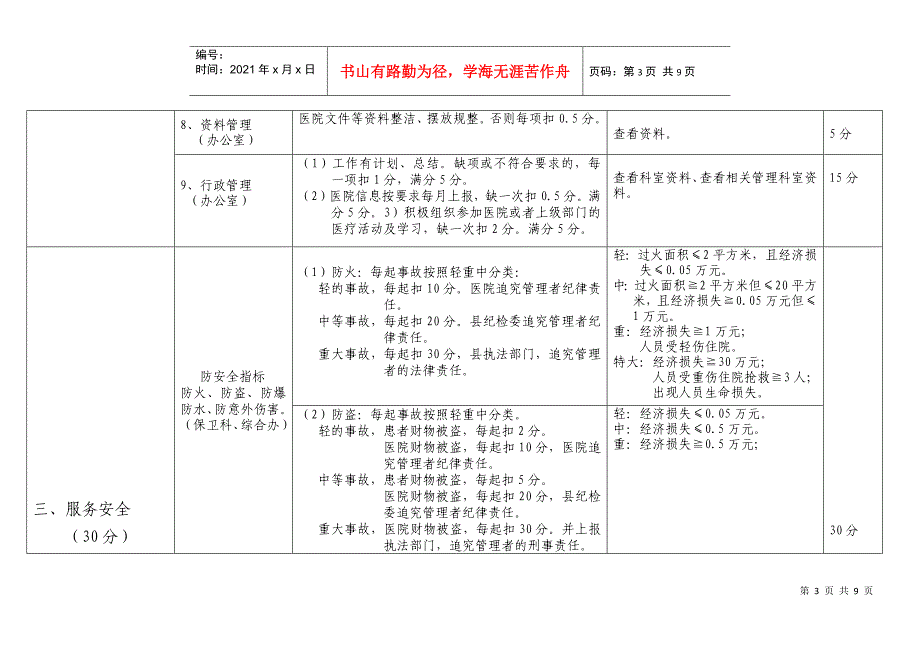 XXXX年医院绩效考核指标_第3页