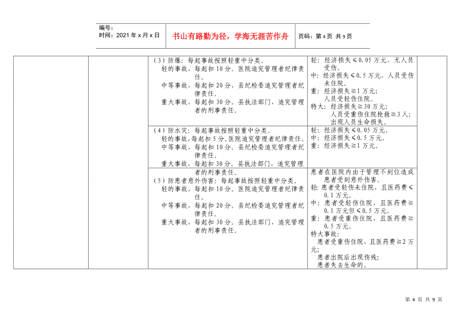 XXXX年医院绩效考核指标_第4页