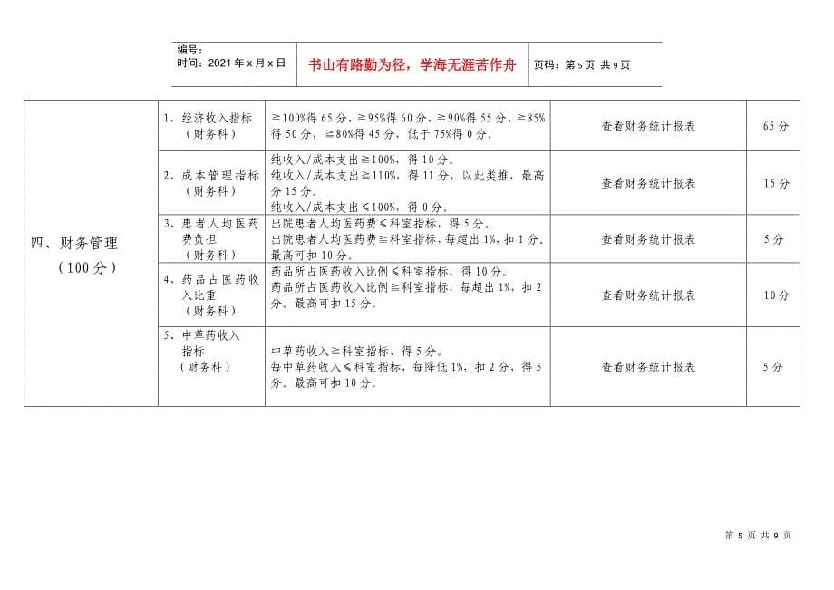 XXXX年医院绩效考核指标_第5页