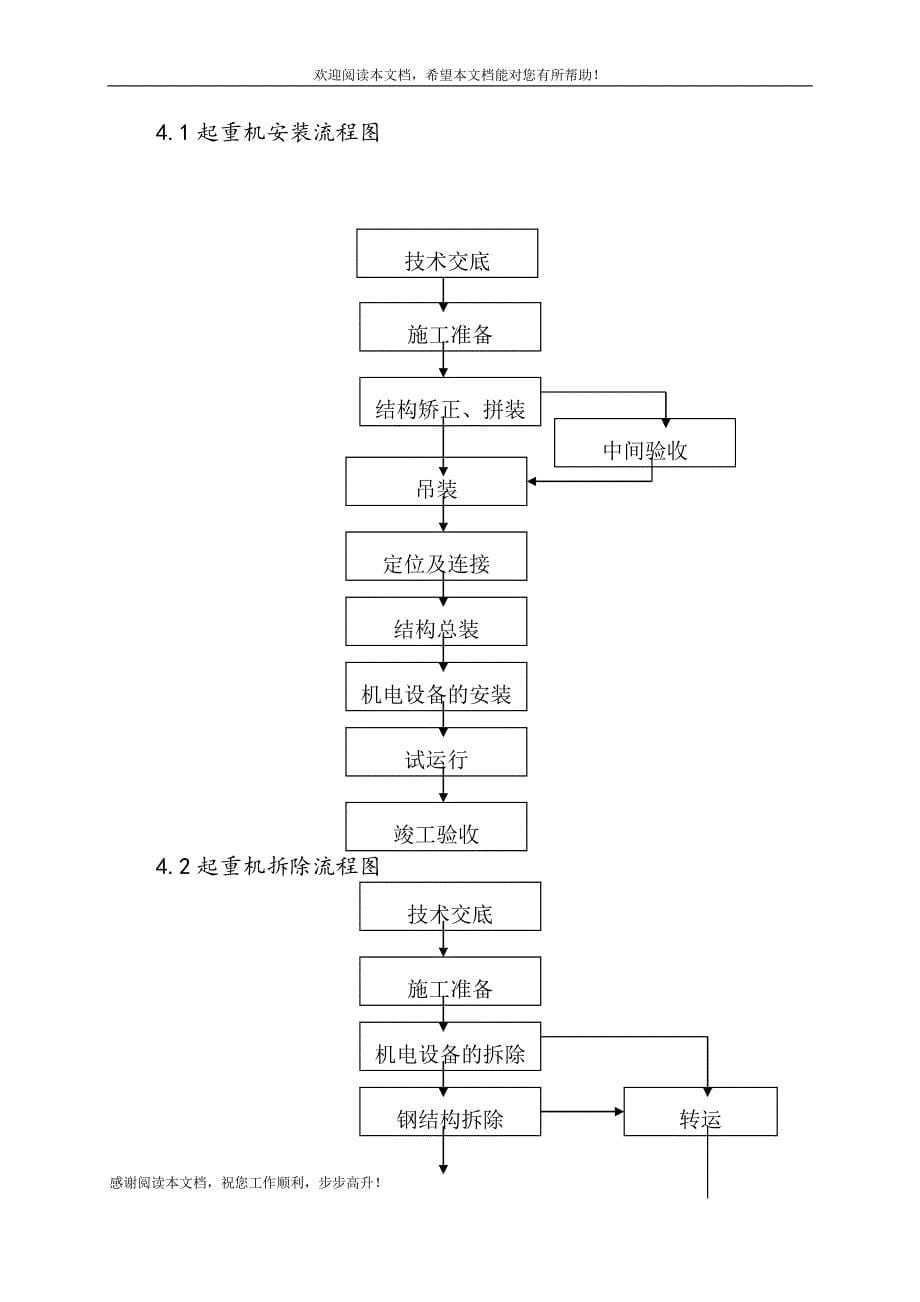 单臂塔架起重机拆装安全作业指导书_第5页