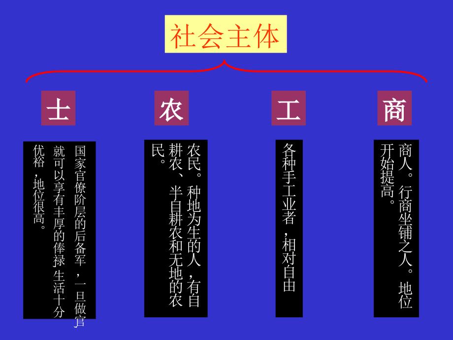 淮北实验高级中学丰富多彩社会生活ppt课件_第4页