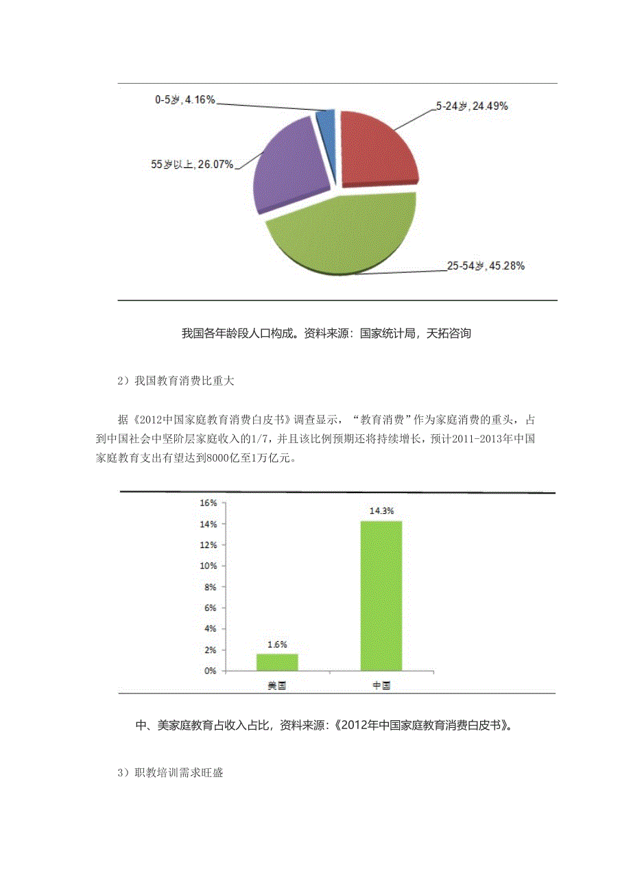 中国在线教育盈利模式分析_第4页