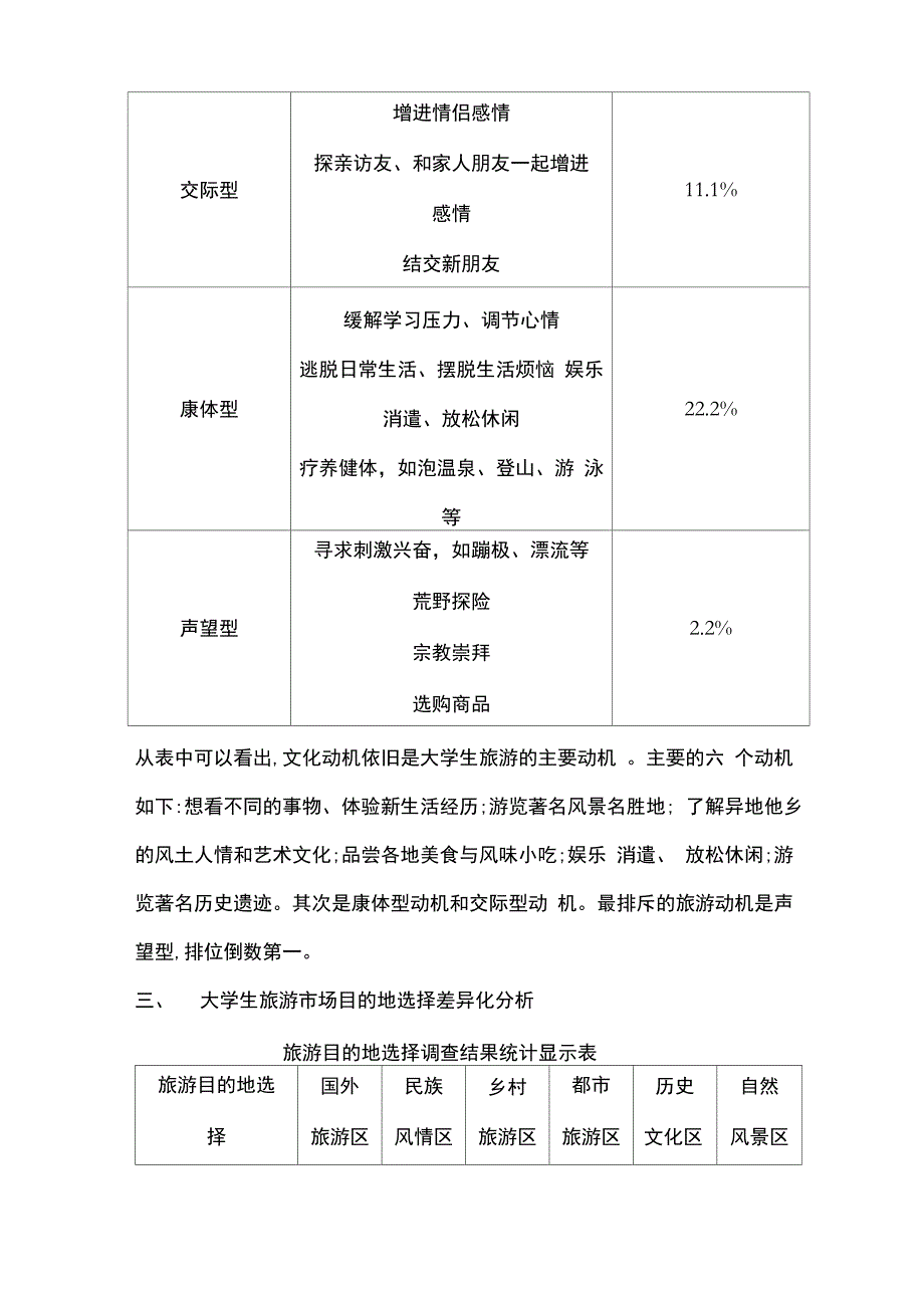 大学生消费行为文化差异比较_第3页