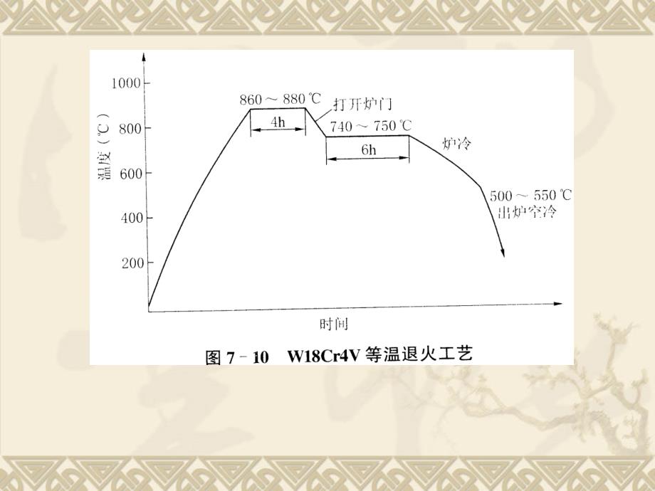 哈工大金属学与热处理课件9_第4页