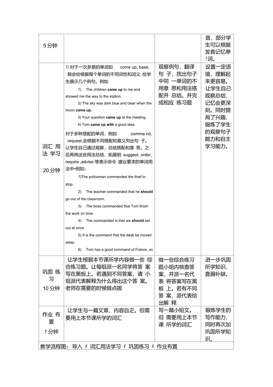 高中英语新课标教学设计模板_第2页