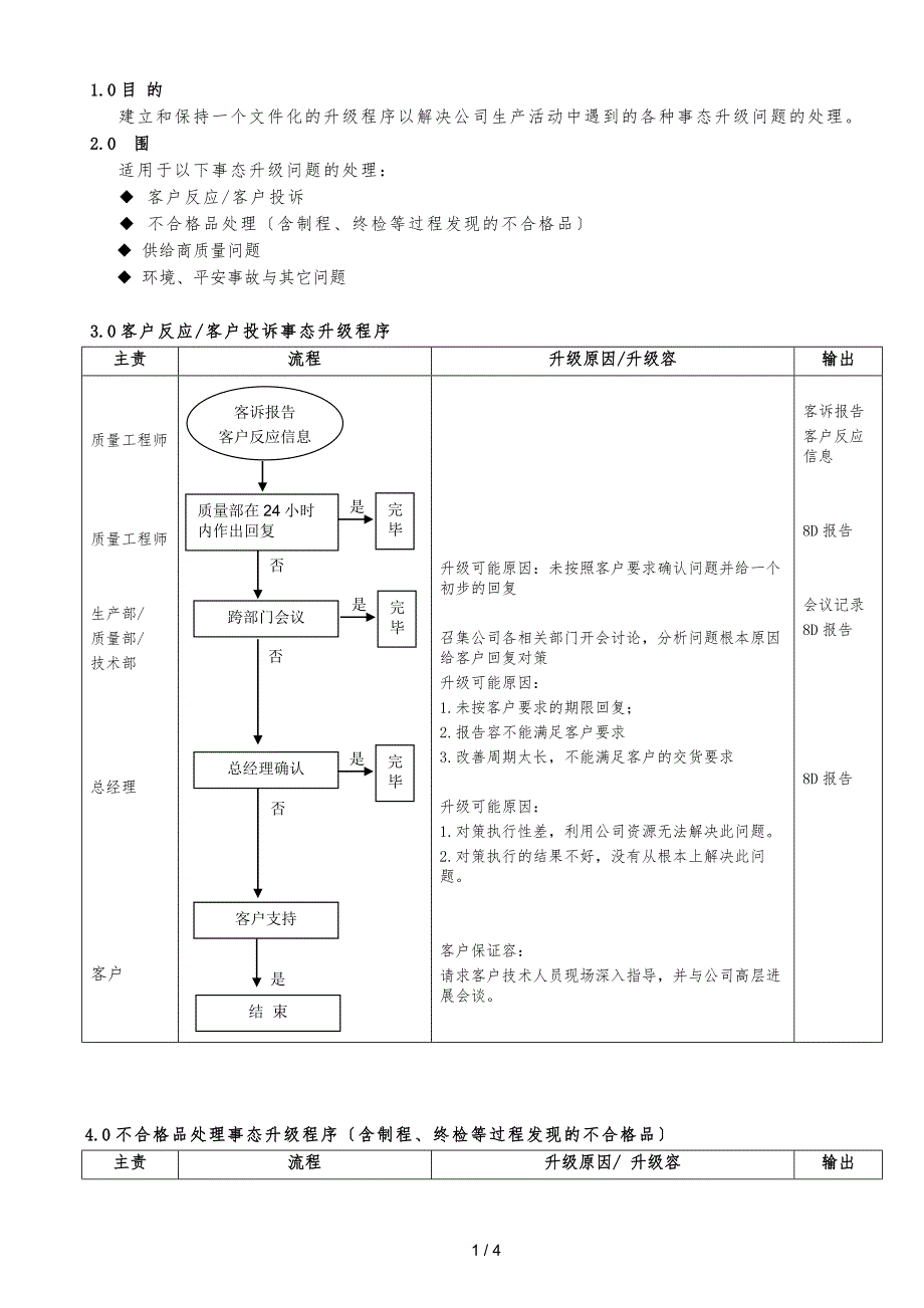 IATF16949事态升级管理程序文件_第1页