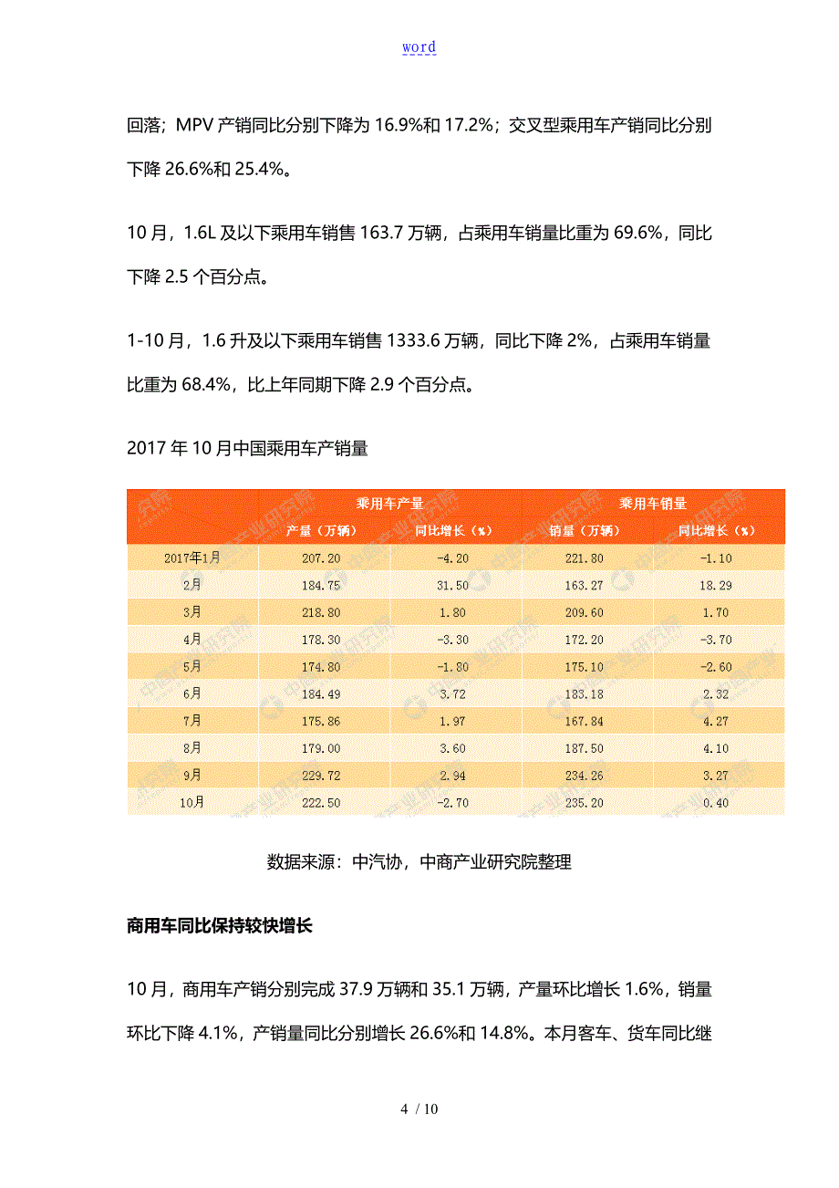 中国汽车产销情况分析110月_第4页