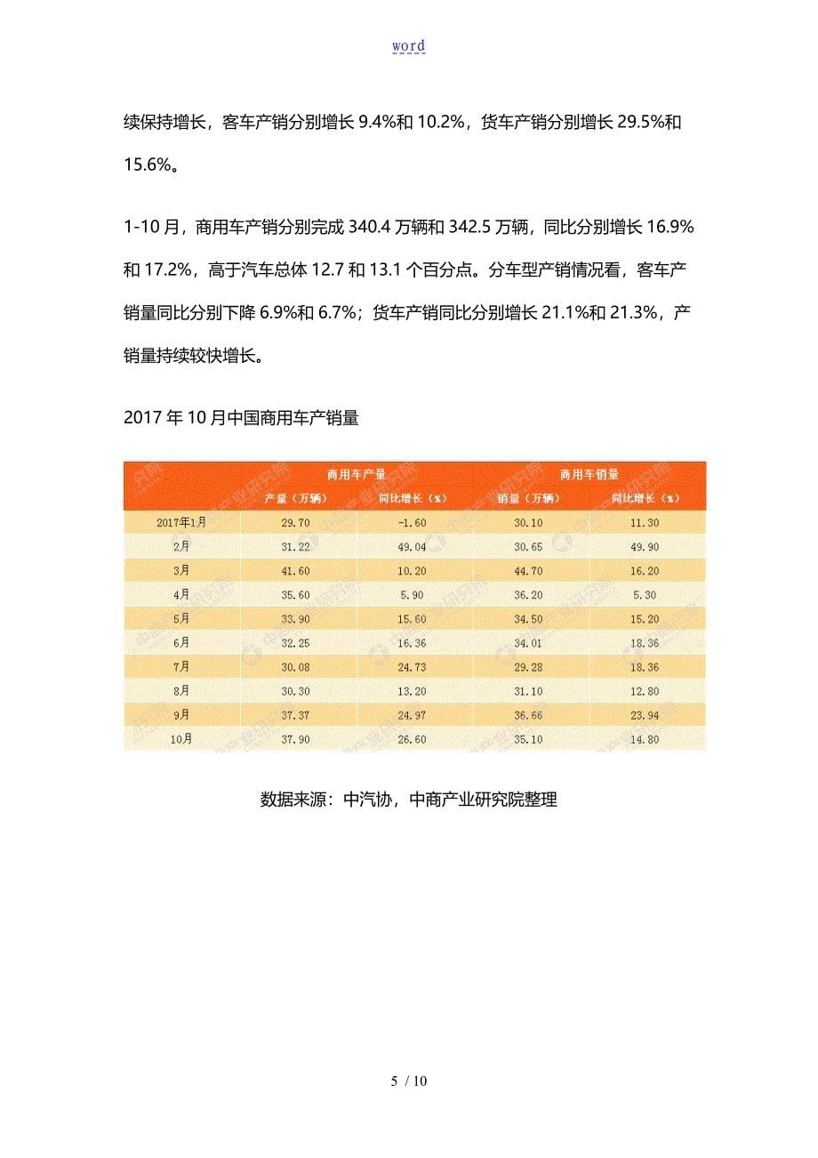 中国汽车产销情况分析110月_第5页