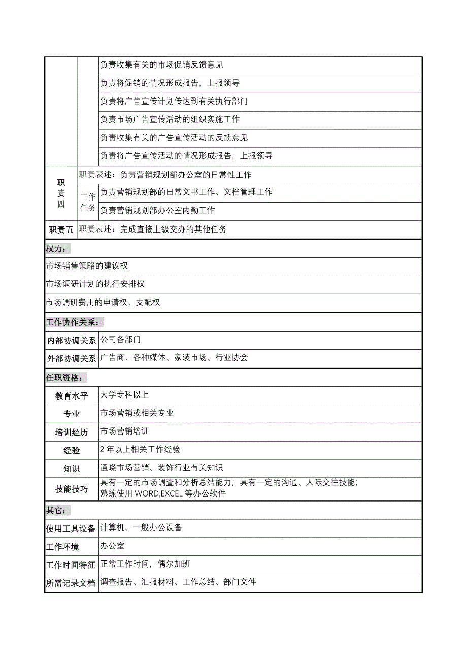 材料行业-营销规划部-市场营销员岗位说明书_第2页