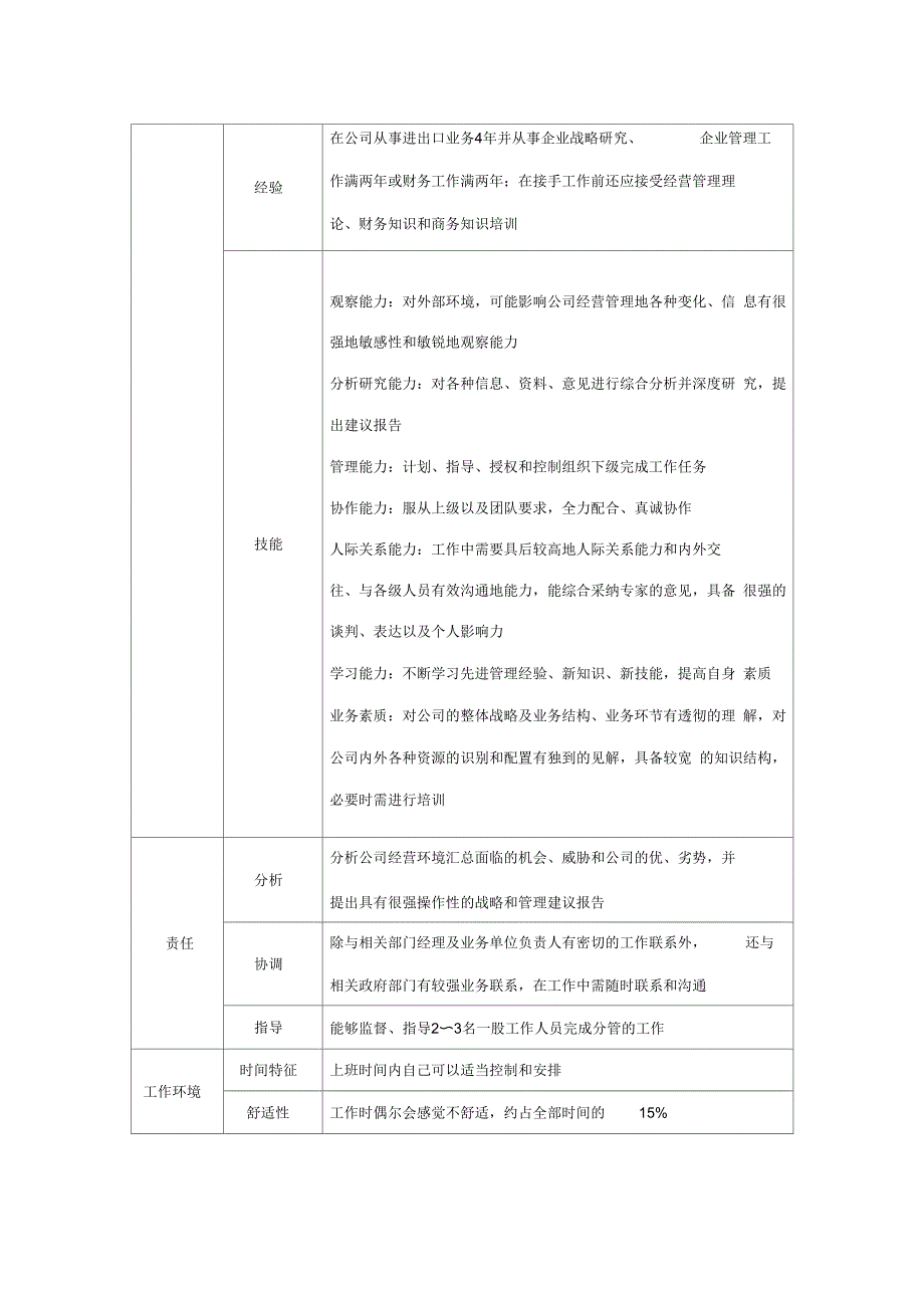 企业战略管理部副总经理岗位职务描述_第2页