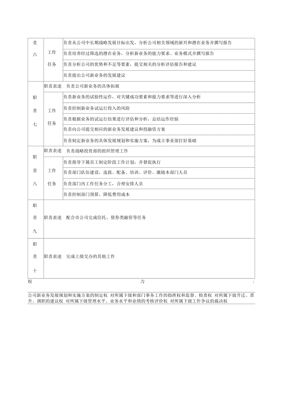 城市建筑发展公司战略投资部经理职务说明书_第2页