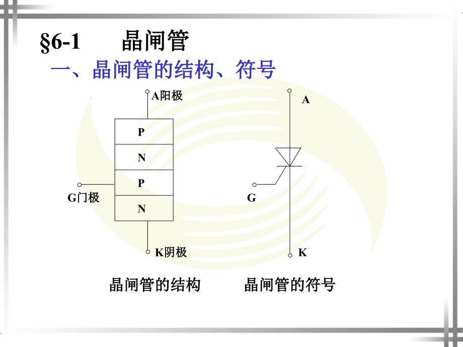 第六章晶闸管及其应用电路ppt课件_第2页