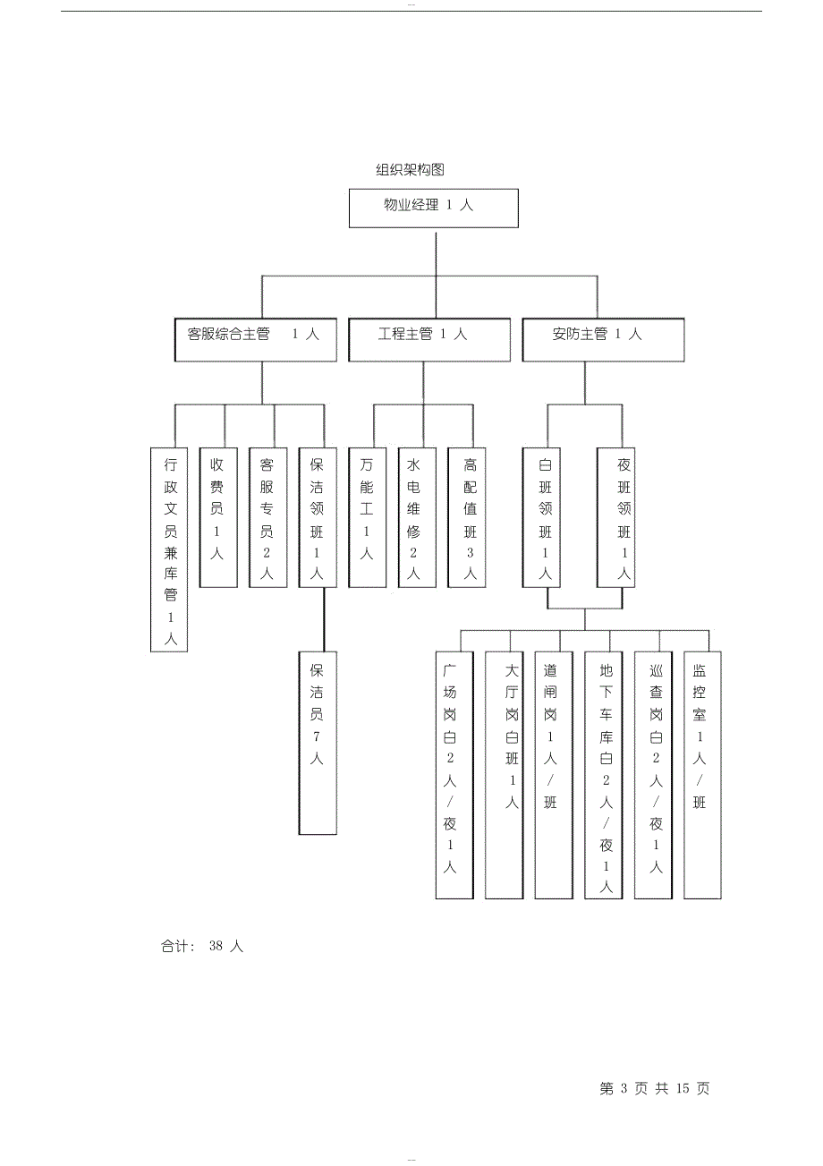 物业接盘计划书(DOC 17页)_第3页