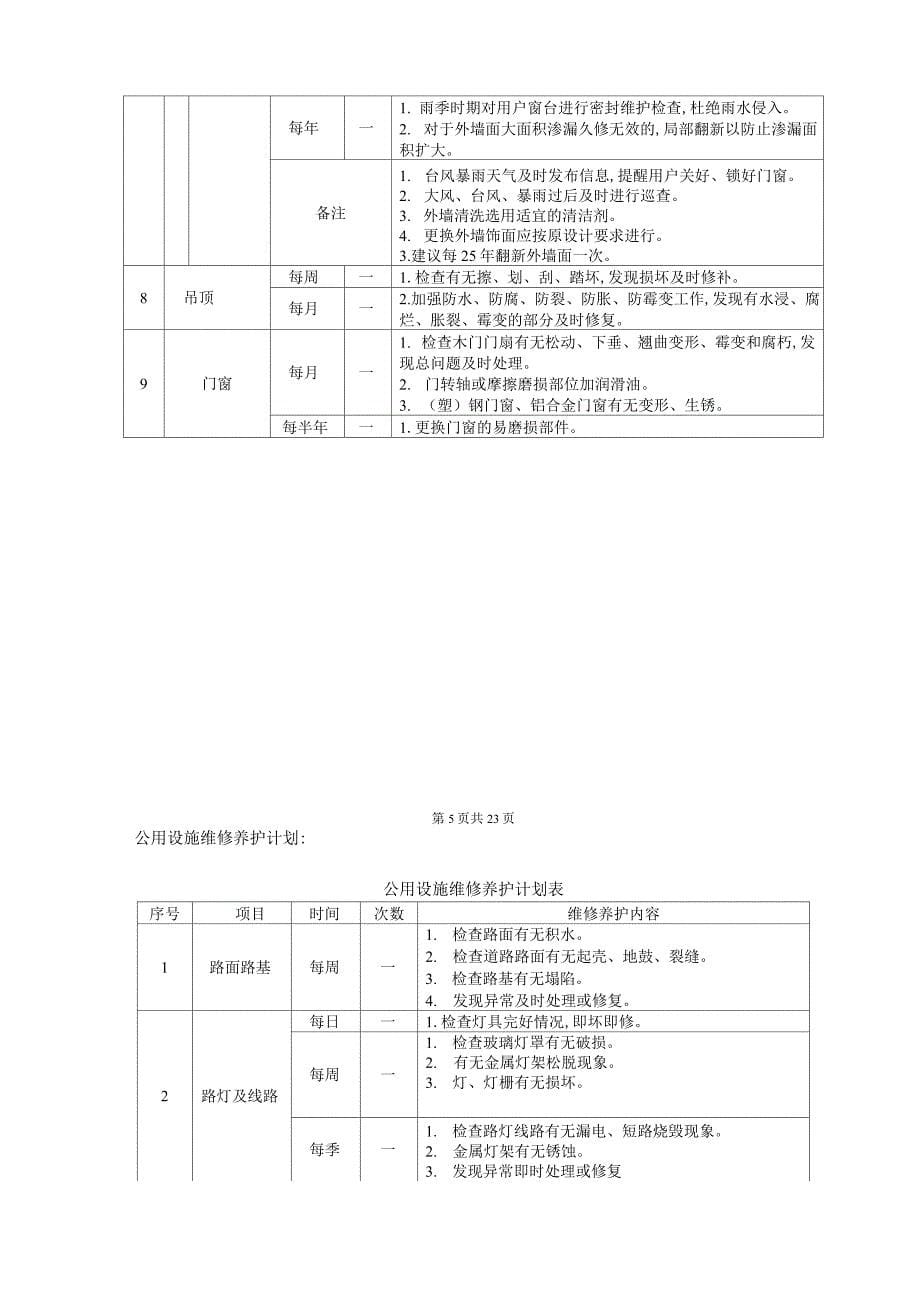 其他物业及设施、设备维修管理与维护_第5页