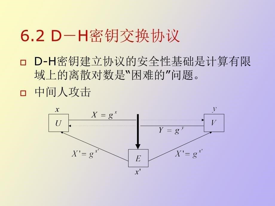 非对称密码体制_第5页