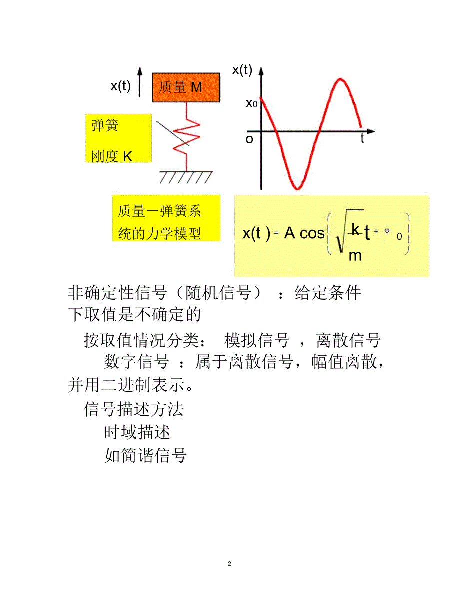 傅里叶变换公式精编版_第2页