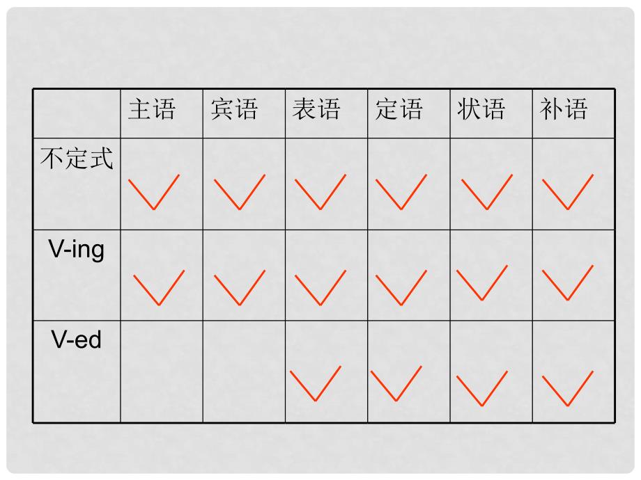 九年级英语语法专练 非谓语动词 （动词不定式）课件_第1页