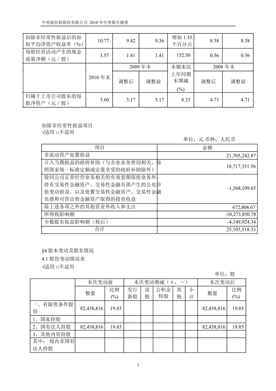 600138中青旅年报摘要_第3页