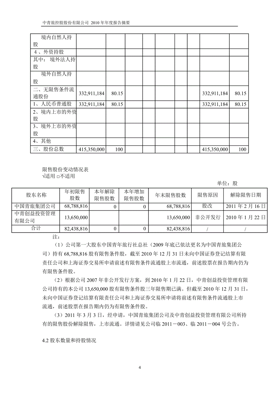 600138中青旅年报摘要_第4页