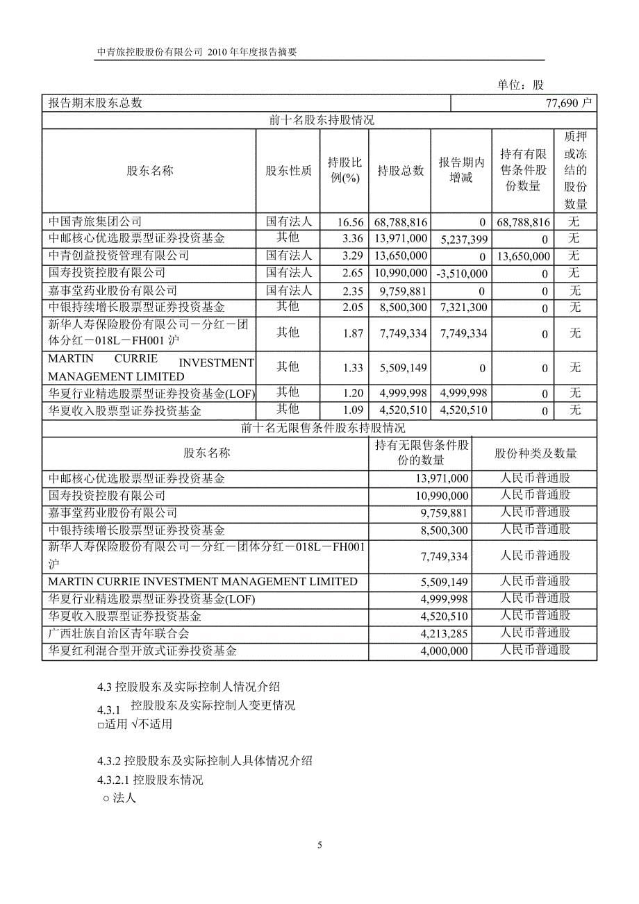 600138中青旅年报摘要_第5页