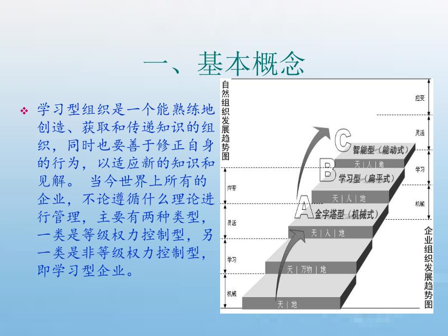 学习型组织PPT课件2_第4页