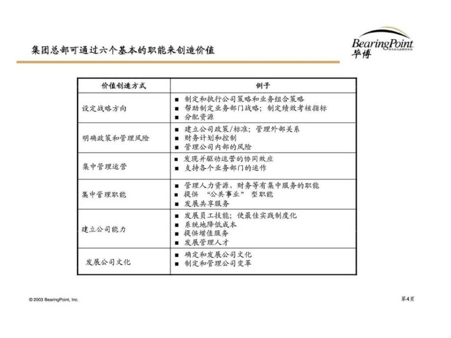 东浩集团管控及治理模式报告_第4页