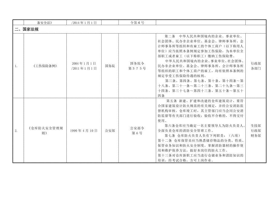 安全生产法律法规及其他要求清单(经典版)_第5页