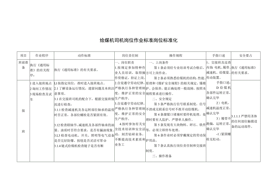 给煤机司机岗位作业标准 岗位标准化_第1页