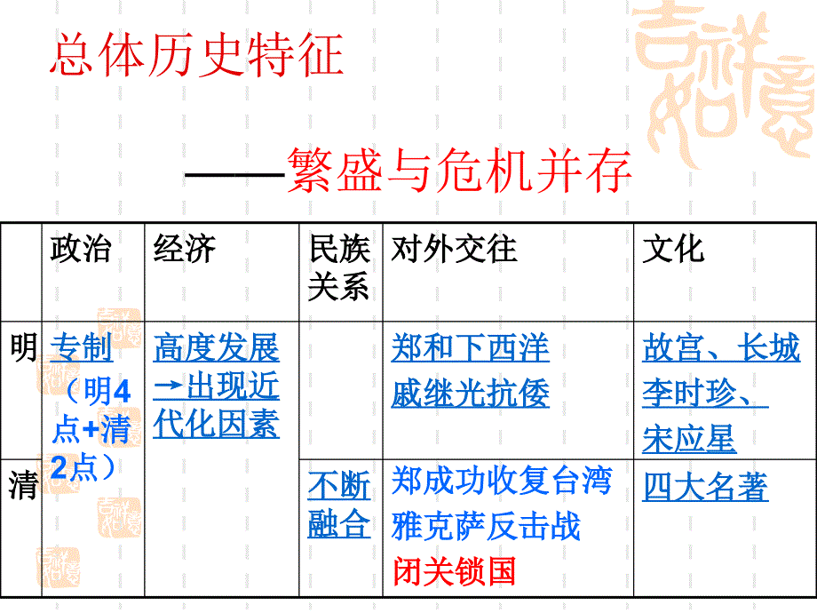 七下第三单元明清帝国的繁盛与近代前夜的危机_第3页