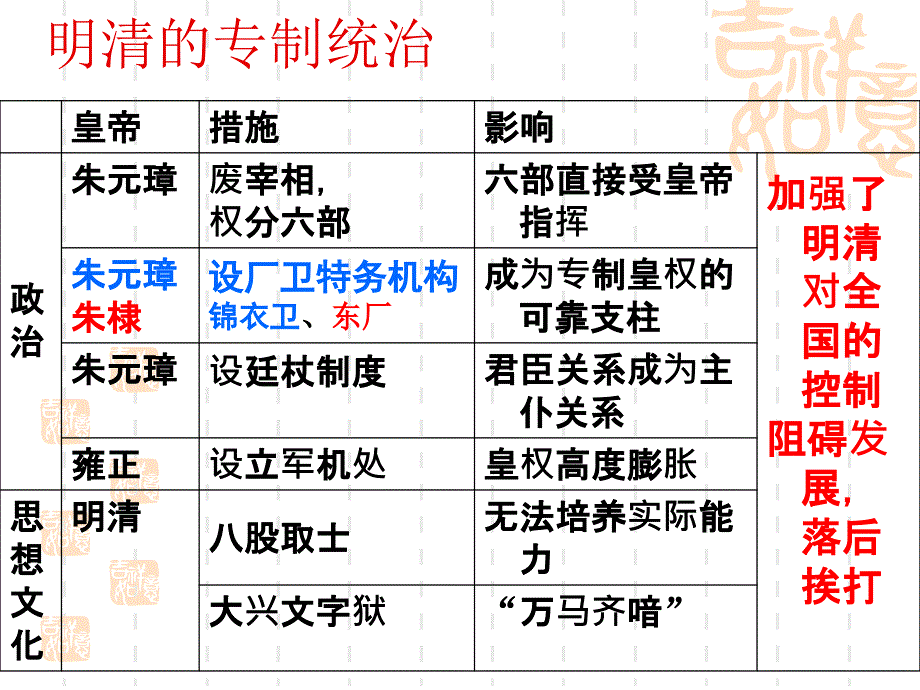 七下第三单元明清帝国的繁盛与近代前夜的危机_第4页